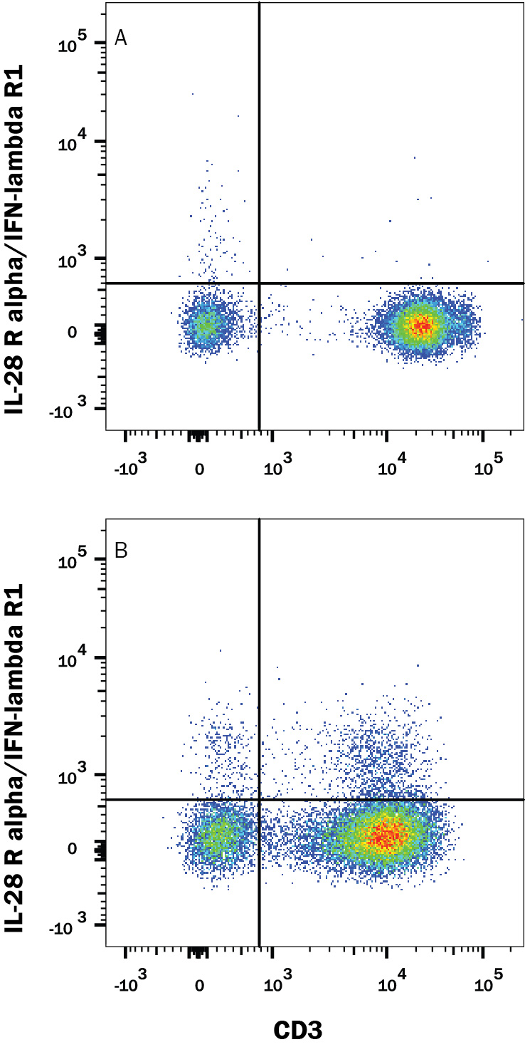 Detection of IL-28 Ra/IFN-? R1 antibody in PBMCs antibody by Flow Cytometry.